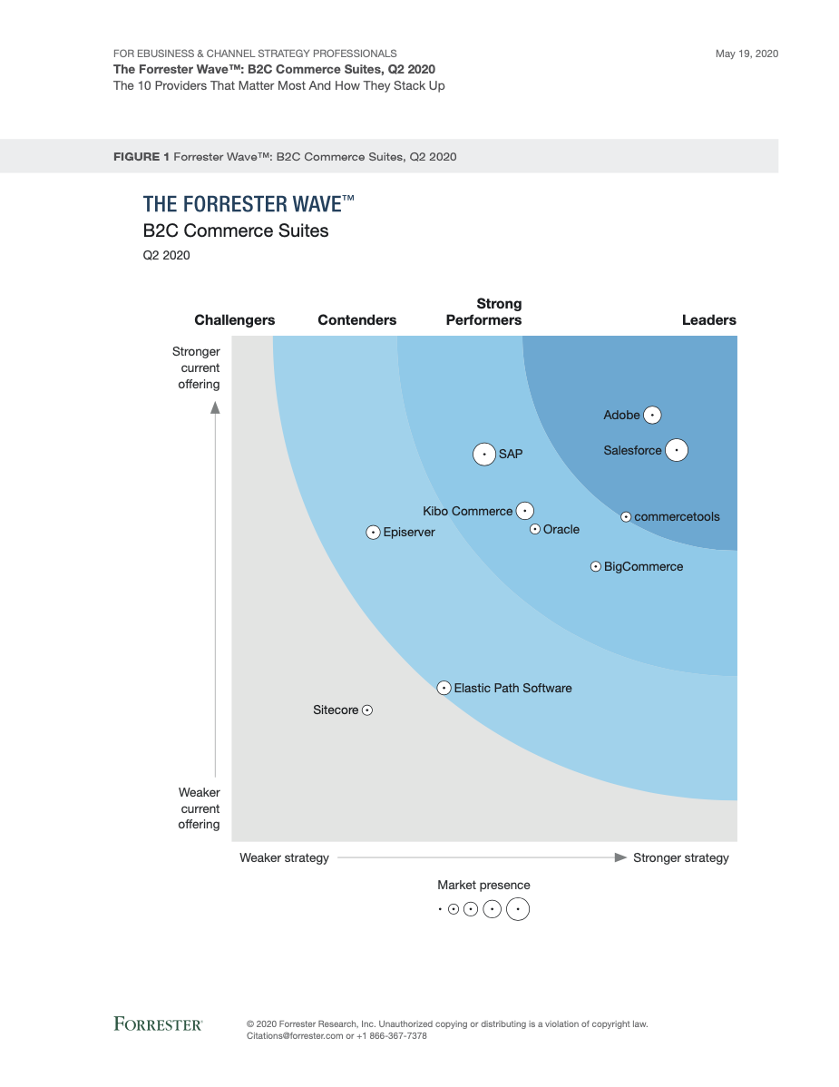 Commercetools | Forrester Wave 2020 B2C Commerce